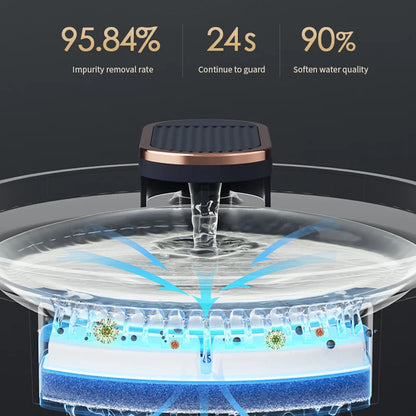 HydraGlow Motion Fountain – Smart, Silent, and Always Fresh for Your Pet